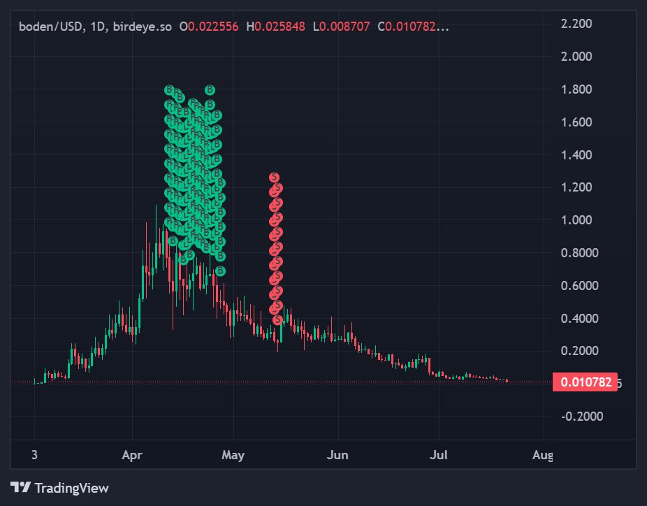 Boden whale, trades, Source: Toby