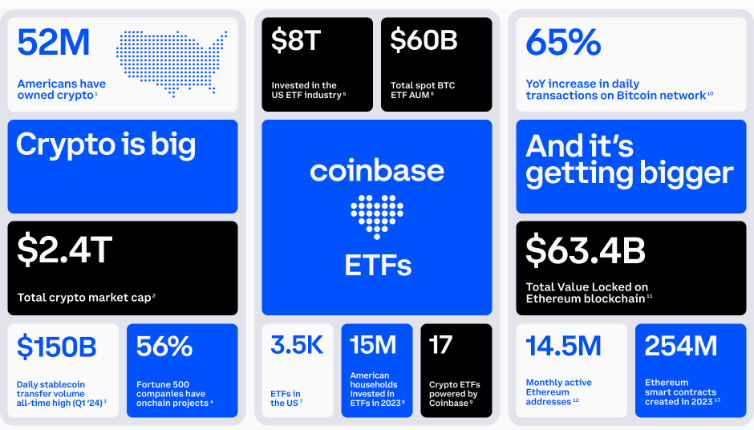 Infographic ETF của Coinbase