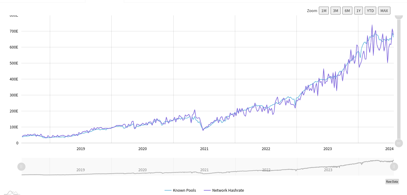 Bitcoin hashrate raw data