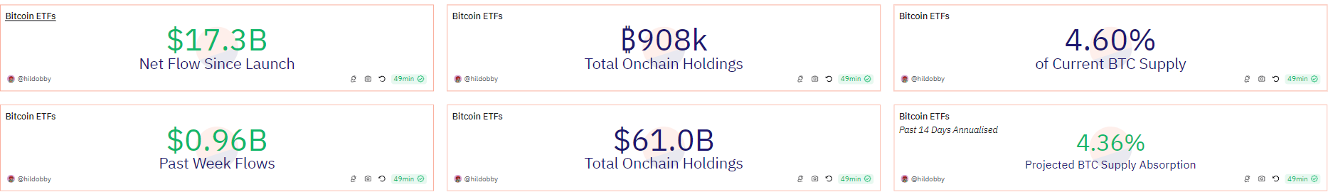 Dòng tiền ETF. Nguồn: Dune