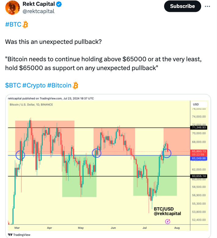 Nguồn: Rekt Capital