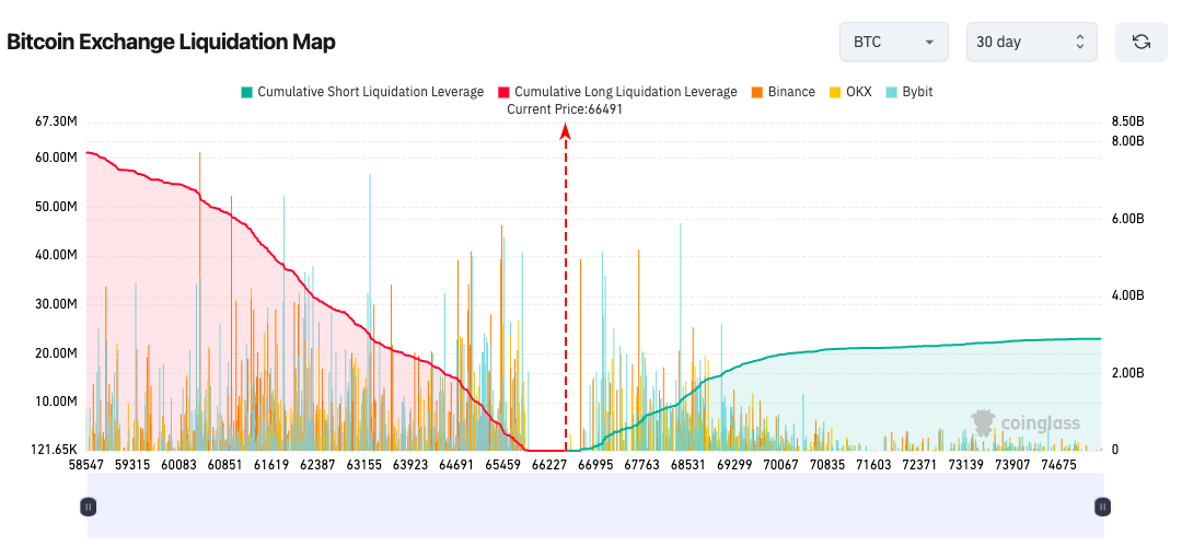 Bản đồ thanh lý trên sàn giao dịch Bitcoin