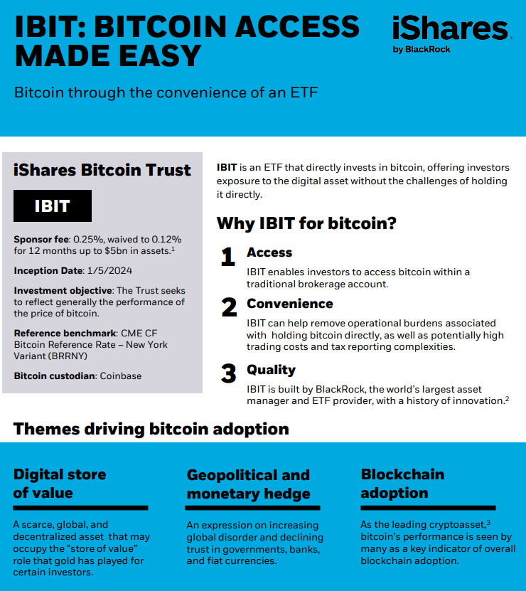 Với tài sản quản lý (AUM) lên tới hơn 22 tỷ USD, quỹ IBIT Bitcoin ETF của Blackrock là một trong những quỹ phổ biến nhất. Nguồn: Blackrock