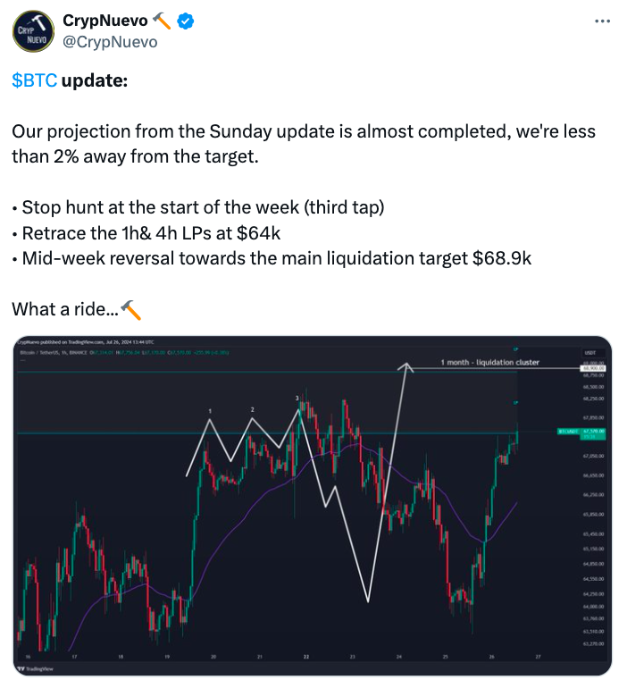 Nguồn: CrypNuevo