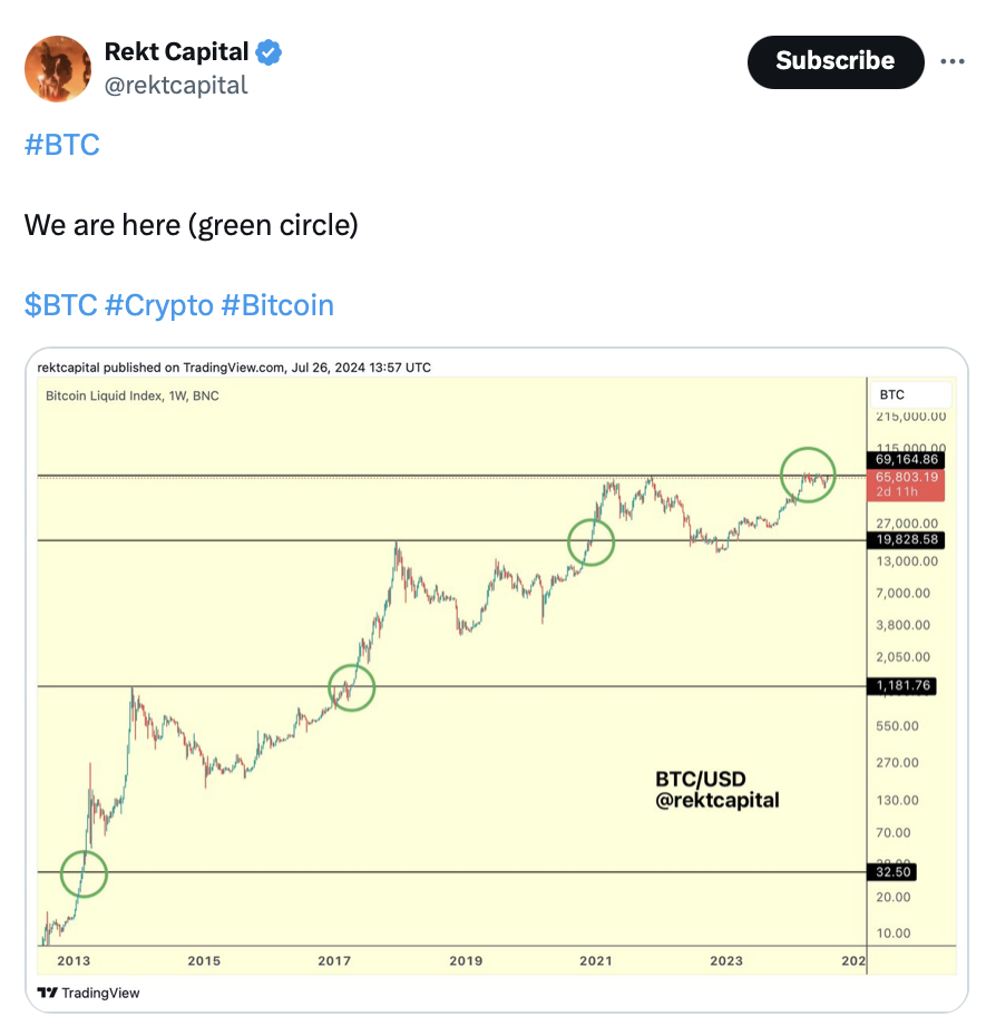 Nguồn: Rekt Capital