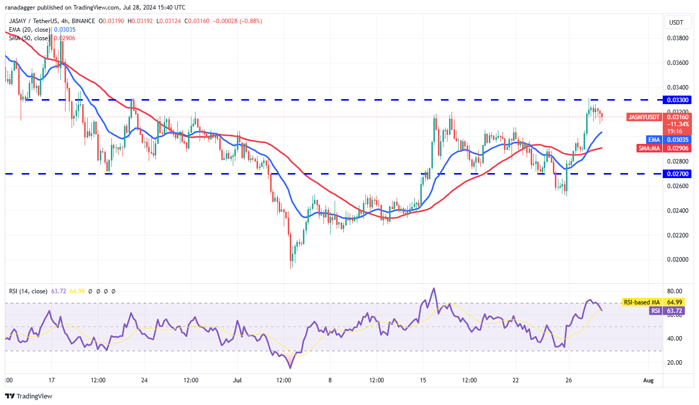 Biểu đồ 4 giờ JASMY/USDT. Nguồn: TradingView