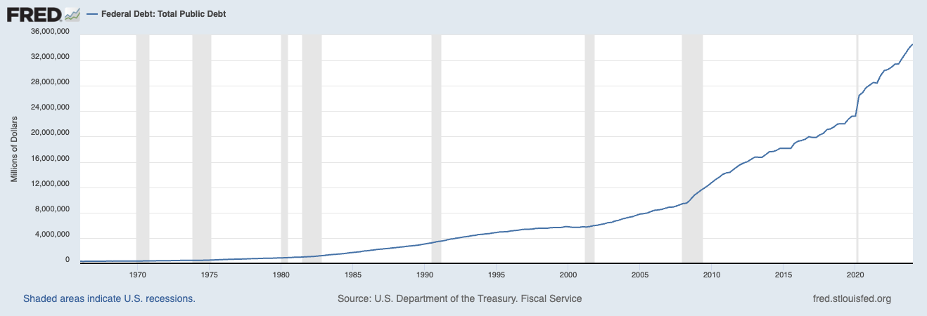 US national debt