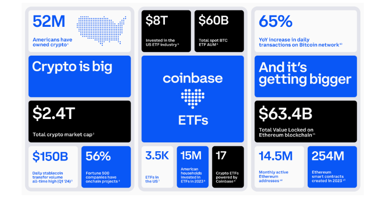 Nguồn: Coinbase