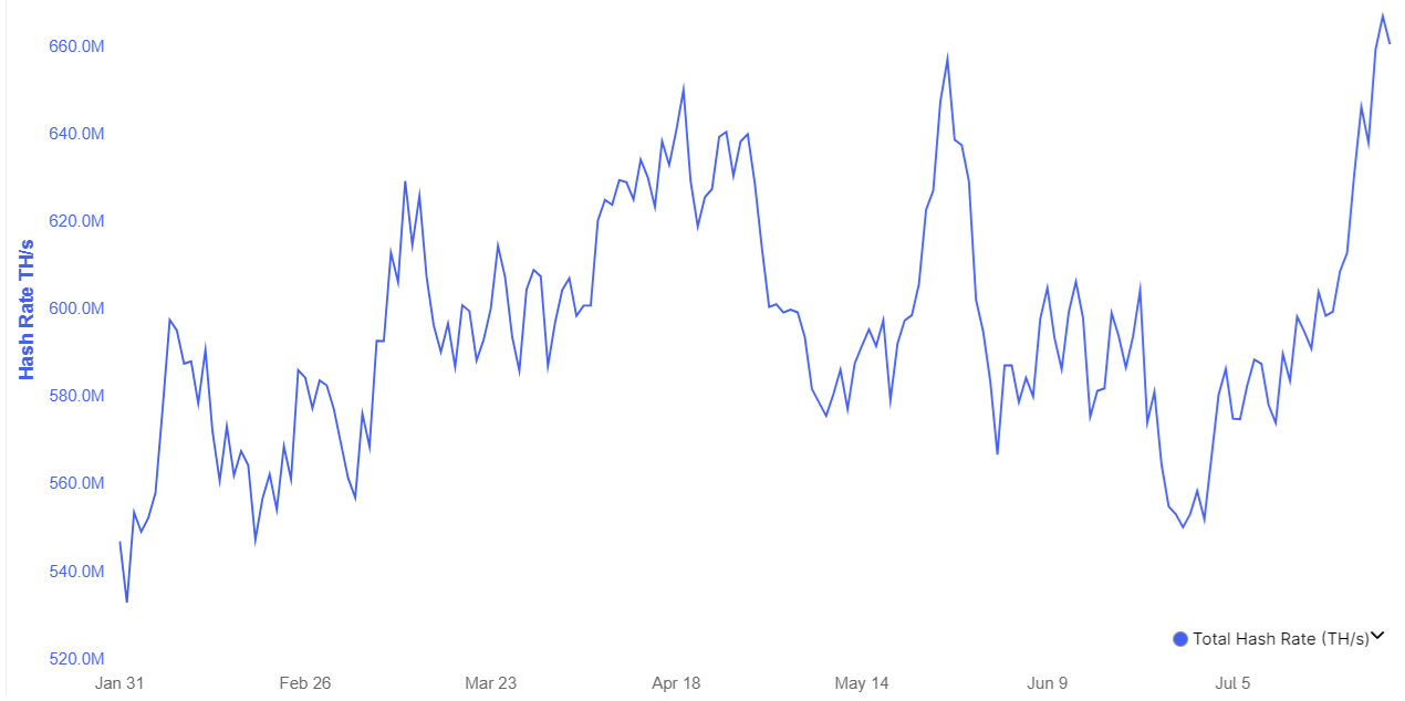 BTC estimated total hashrate, TH/s. Nguồn: blockchain.com