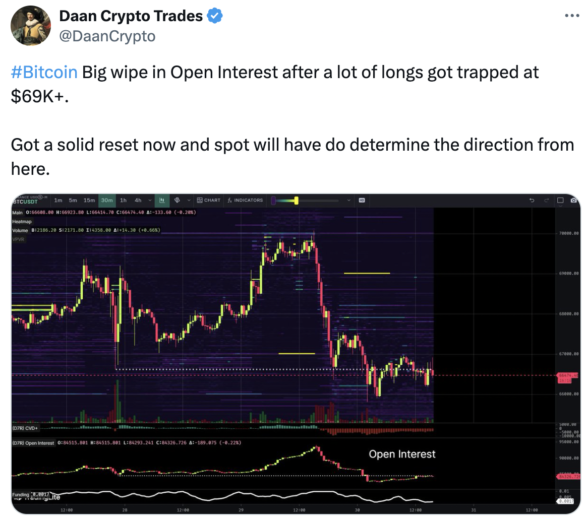 Nguồn: Daan Crypto Trades