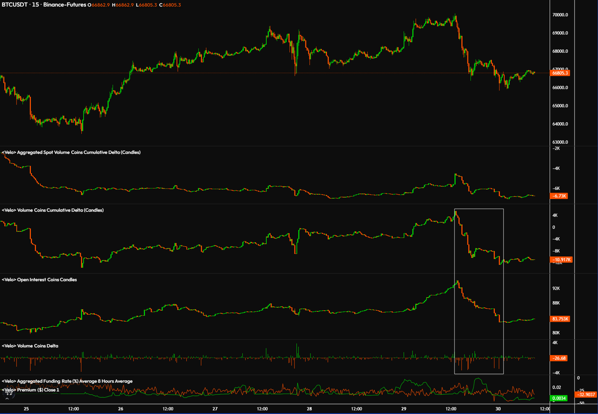 BTC/USDT Binance OI