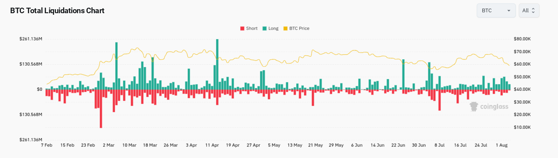 BTC thanh lý (ảnh chụp màn hình)