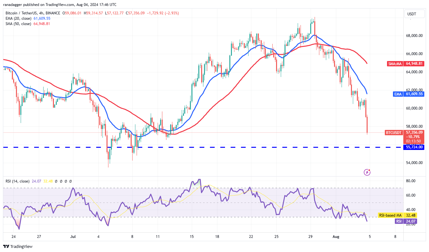 Biểu đồ 4 giờ BTC/USDT