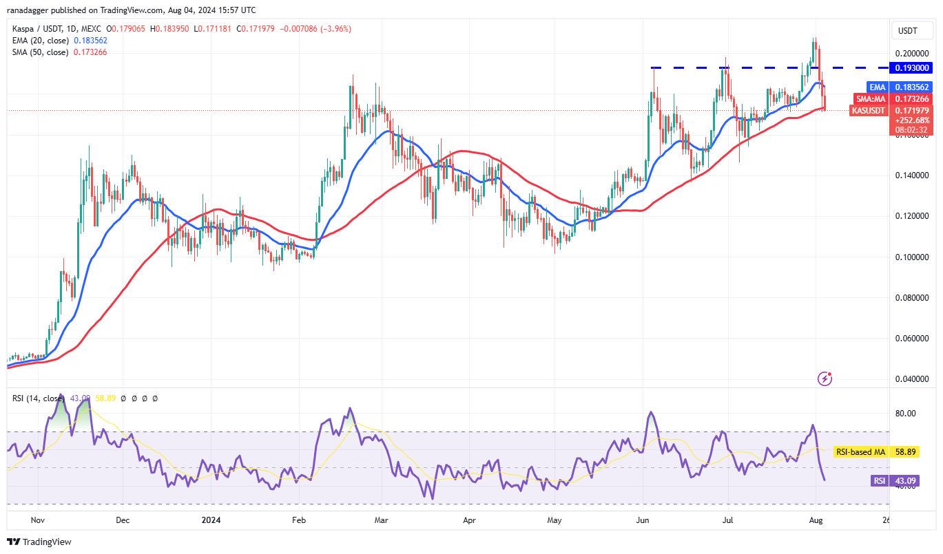 Biểu đồ hàng ngày KAS/USDT