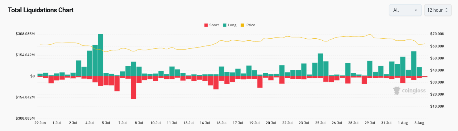 Thanh lý crypto