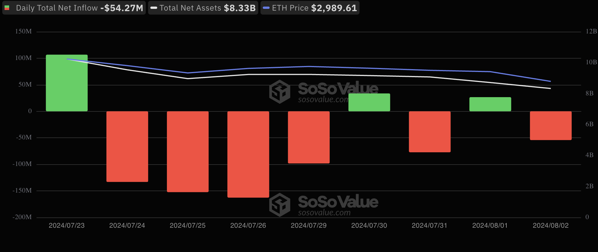 Tổng dòng tiền ETF Ethereum giao ngay.