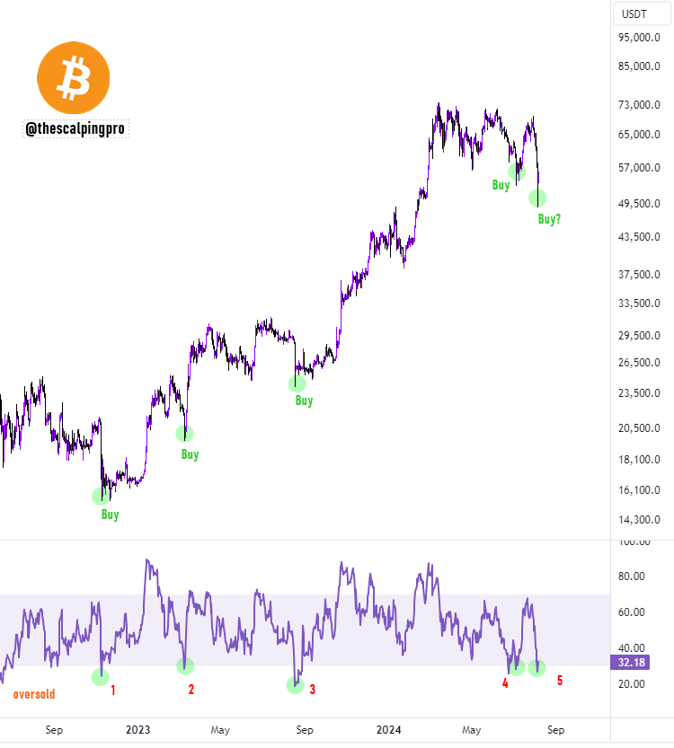 BTC/USD biểu đồ