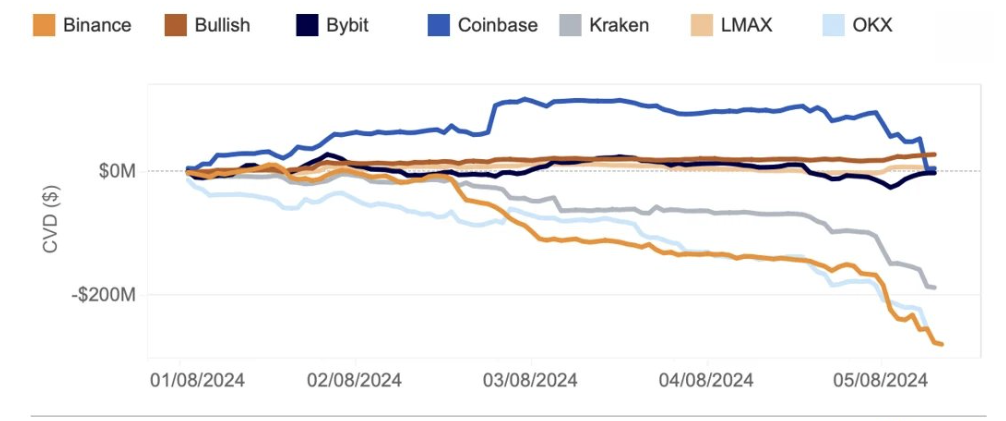 Bitcoin CVD