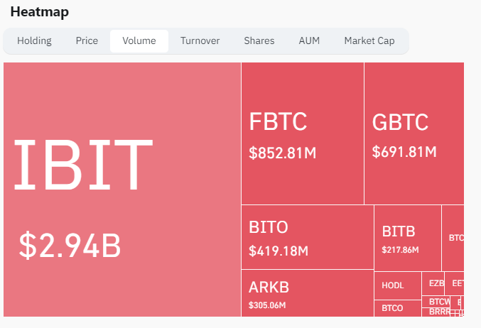 Khối lượng giao dịch ETF Bitcoin giao ngay của Hoa Kỳ vào ngày 5 tháng 8