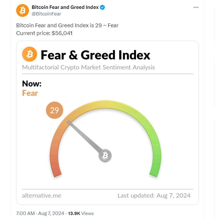 Bitcoin Fear and Greed Index