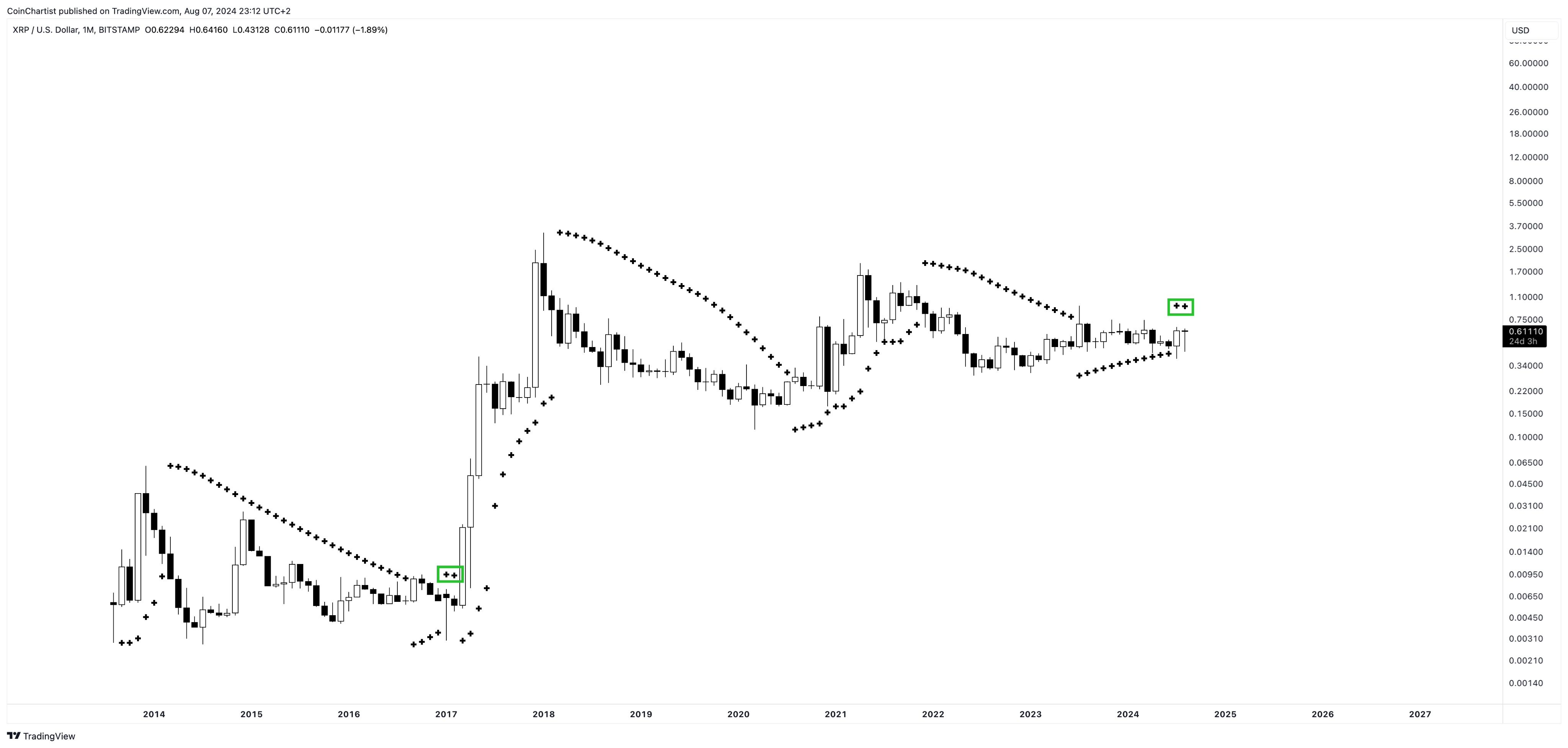 Nguồn: tonythebullBTC, X.com