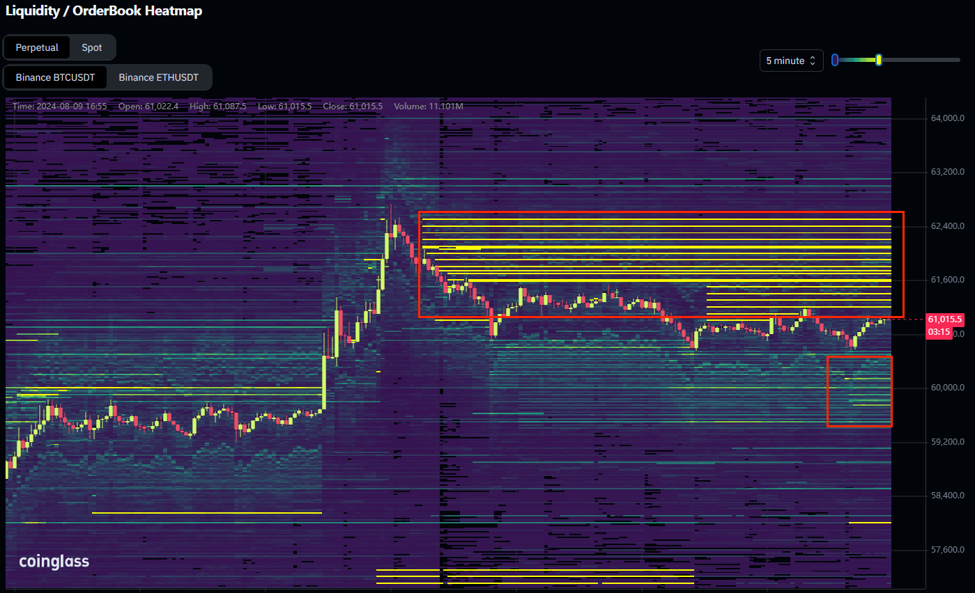 Sách lệnh thanh khoản BTC/USDT trên Binance. Nguồn: CoinGlass/X