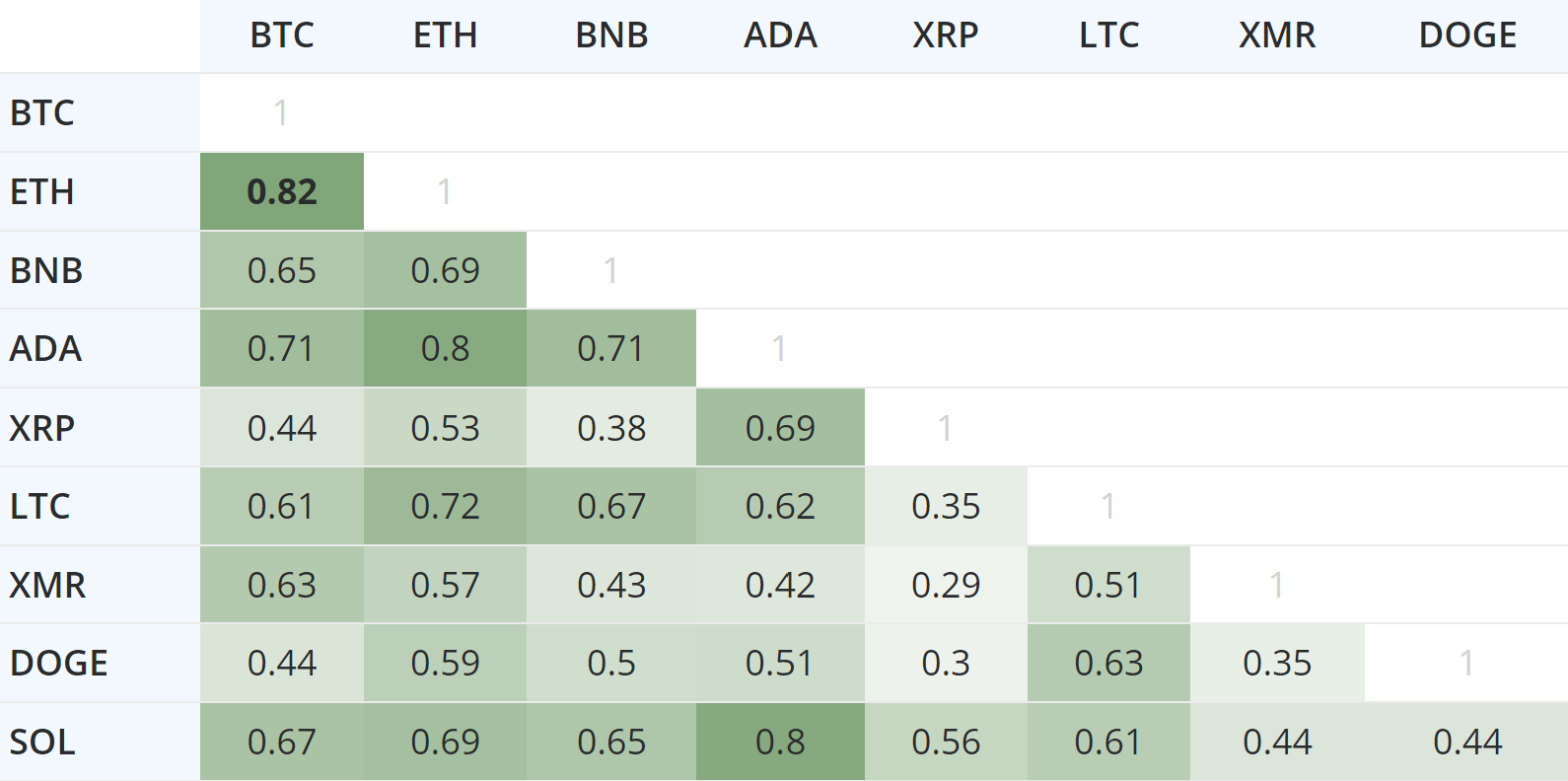 Biểu đồ tương quan BTC-ETH. Nguồn: blockchaincenter.net