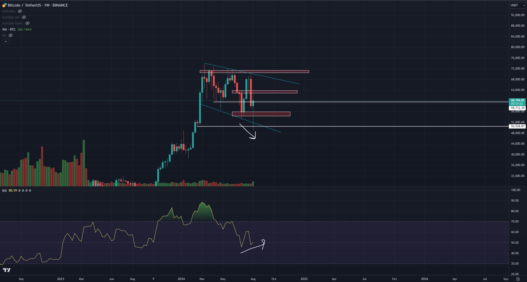 Biểu đồ giá hàng tuần BTC/USD. Nguồn: Roman