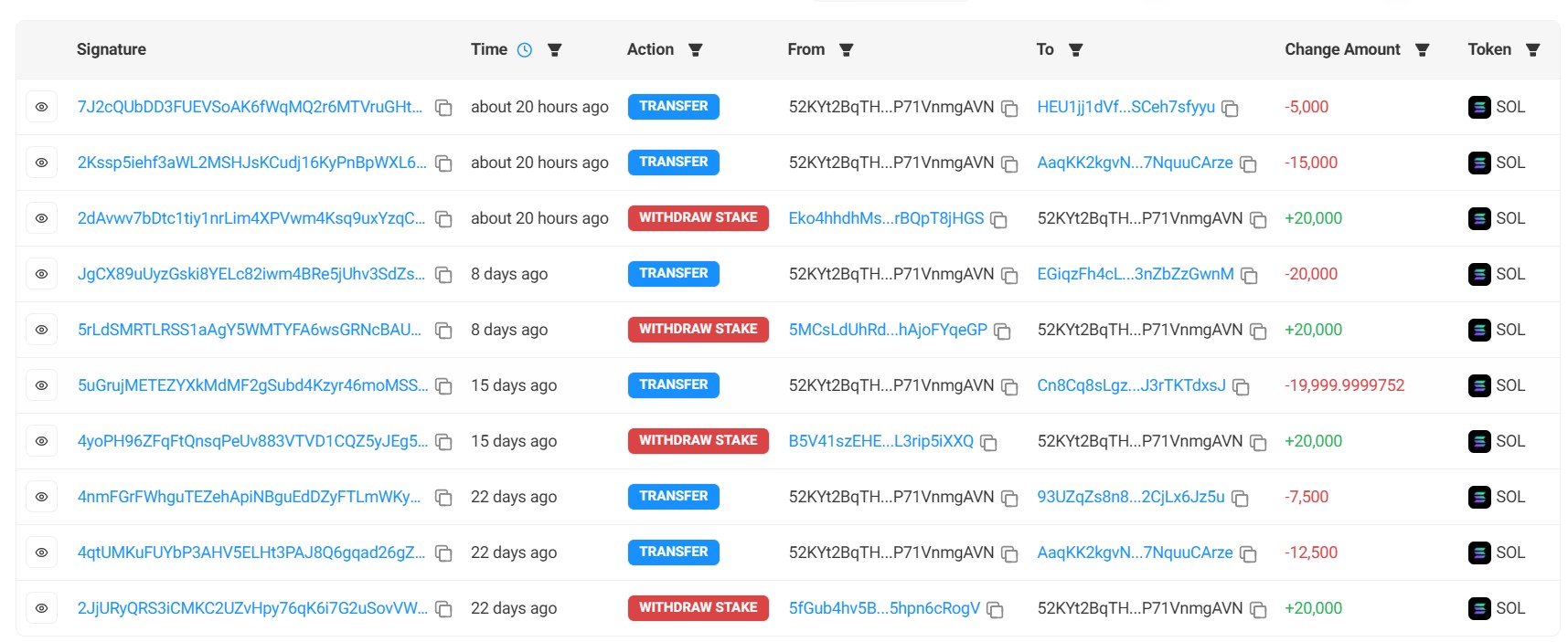 Cá voi gửi hàng triệu Solana vào ví Coinbase