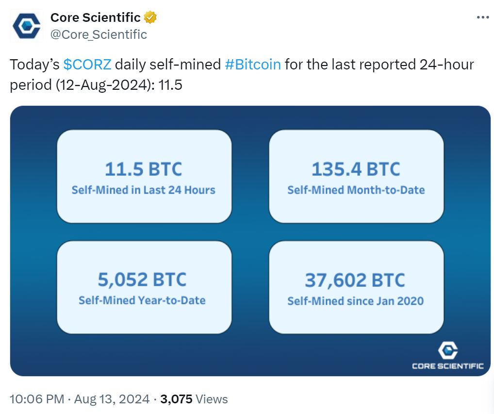 Nguồn: Core Scientific