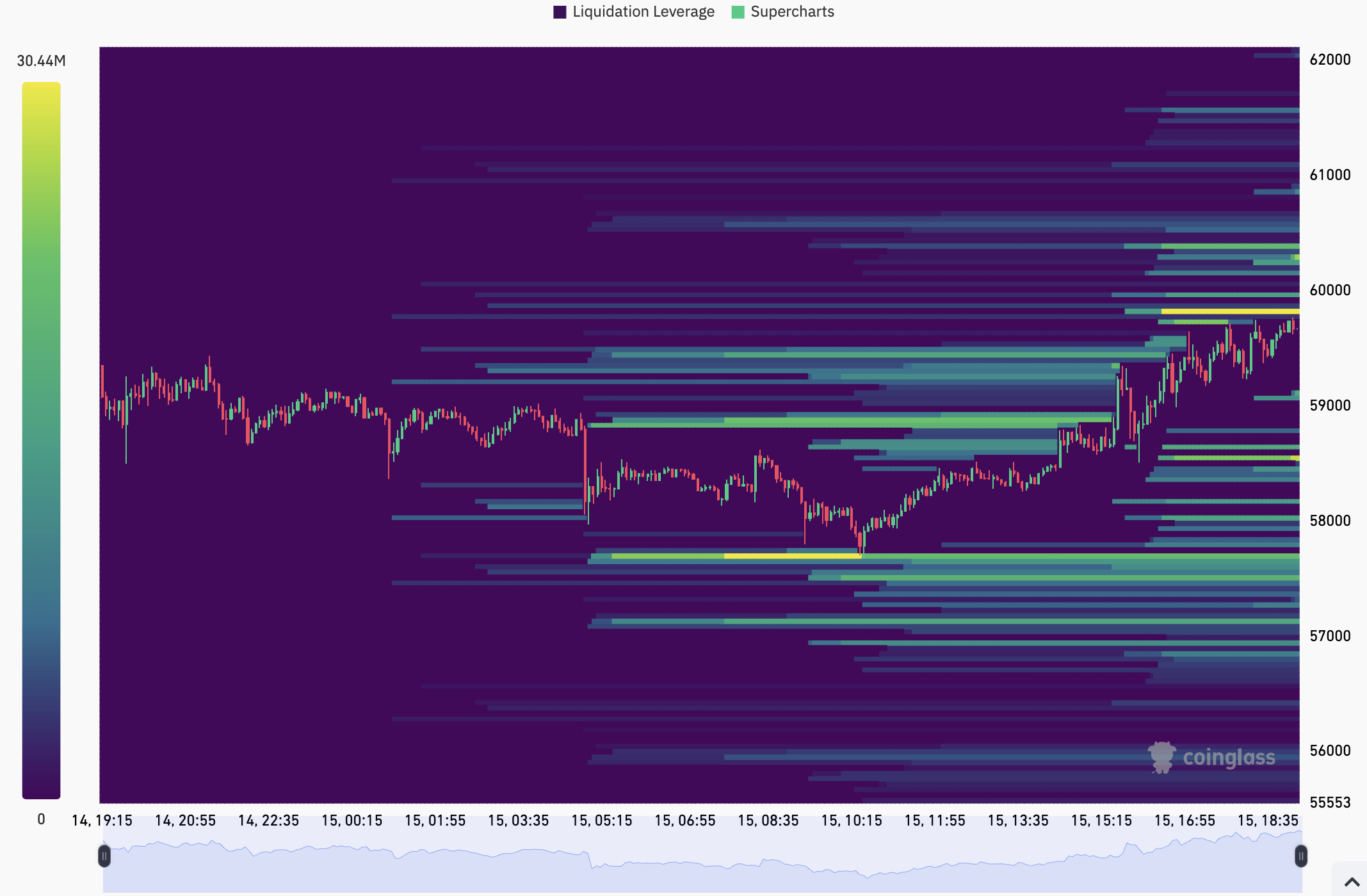 Bản đồ nhiệt thanh lý 12 giờ Bitcoin.