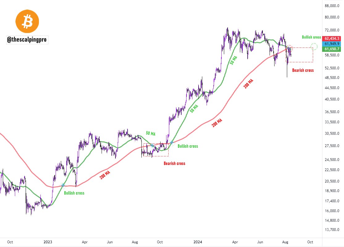 Biểu đồ BTC/USD.