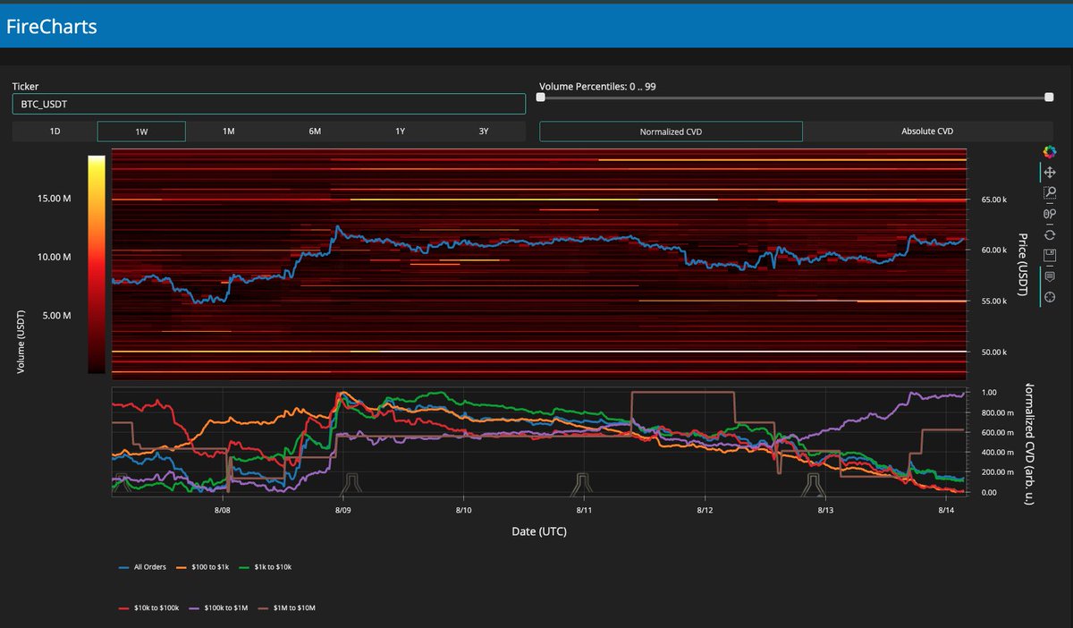 Bitcoin Firecharts.