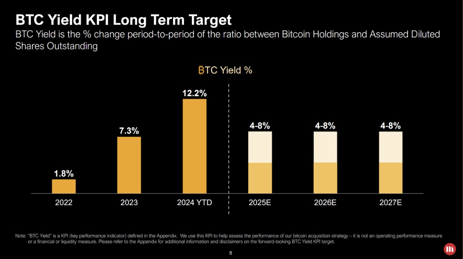 MicroStrategy sử dụng “Bitcoin Yield” làm ngôi sao dẫn đường cho hiệu suất. Nguồn: MicroStrategy