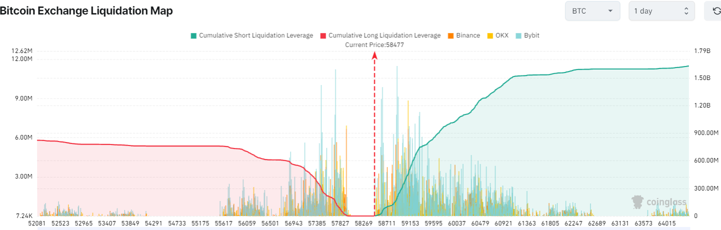 Bản đồ thanh lý sàn giao dịch Bitcoin