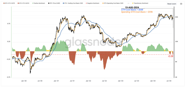 Bitcoin new investors confidence in trend