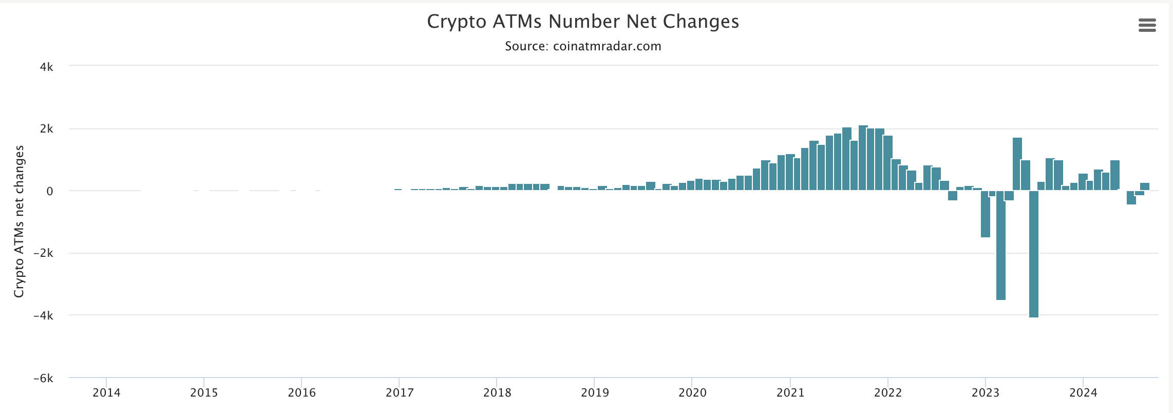 Số lượng máy ATM Bitcoin