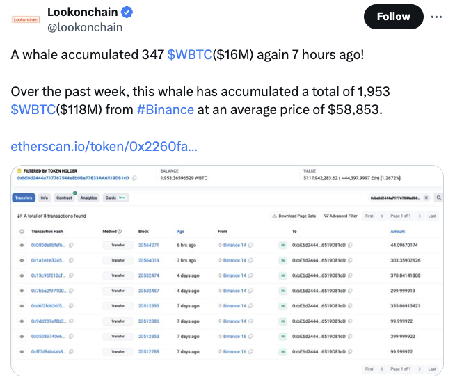 Nguồn: Lookonchain