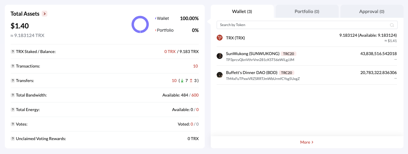 Trader chưa bán bất kỳ token SunWukong nào của họ. Nguồn: TronScan