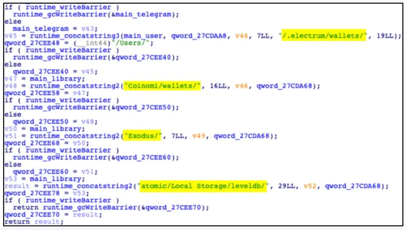 AMOS nhắm mục tiêu vào ví tiền điện tử. Nguồn: Cyble Research and Intelligence Labs