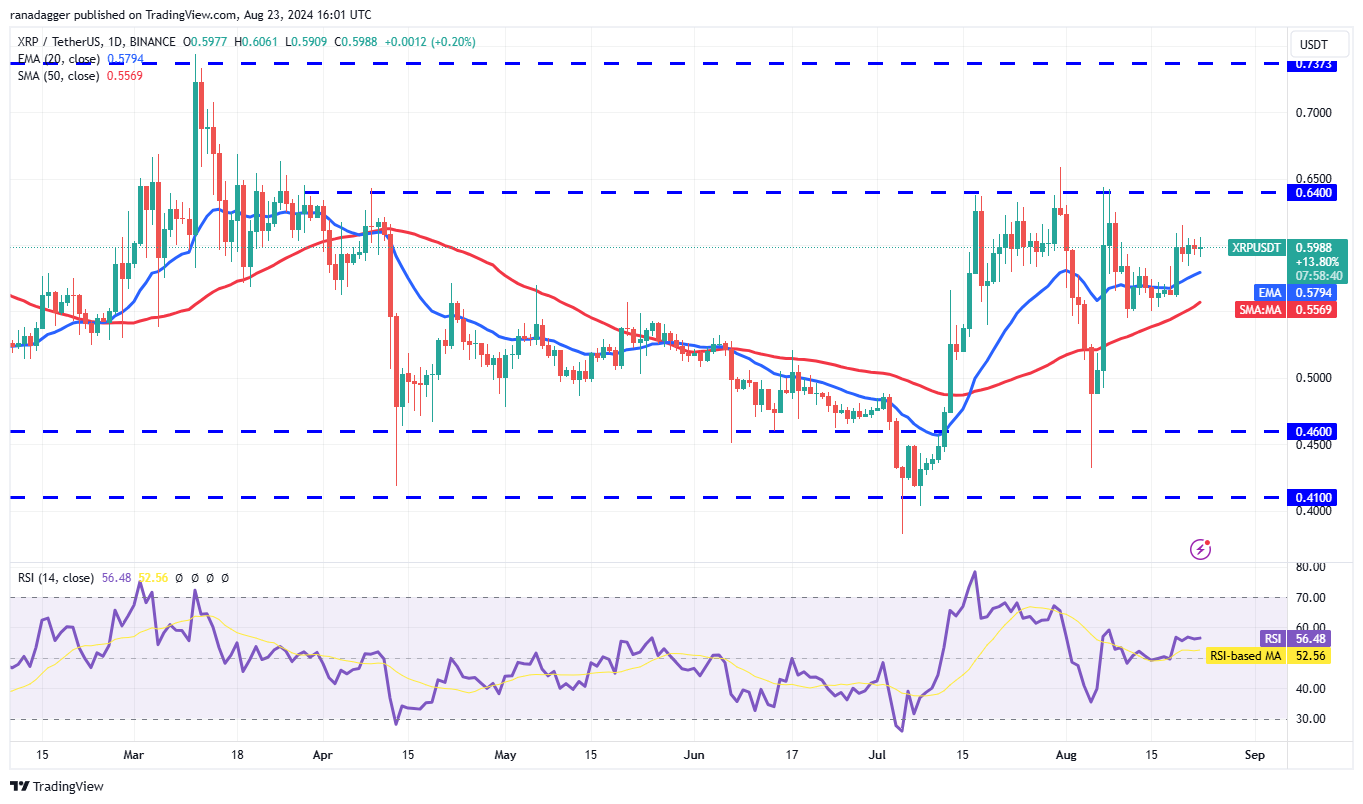 Biểu đồ hàng ngày XRP/USDT. Nguồn: TradingView