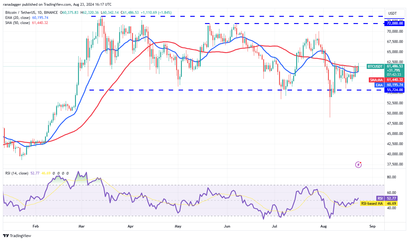 Biểu đồ hàng ngày BTC/USDT. Nguồn: TradingView