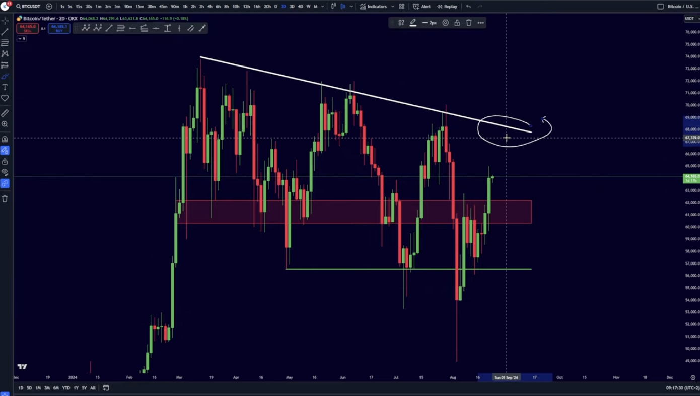 Biểu đồ giá Bitcoin