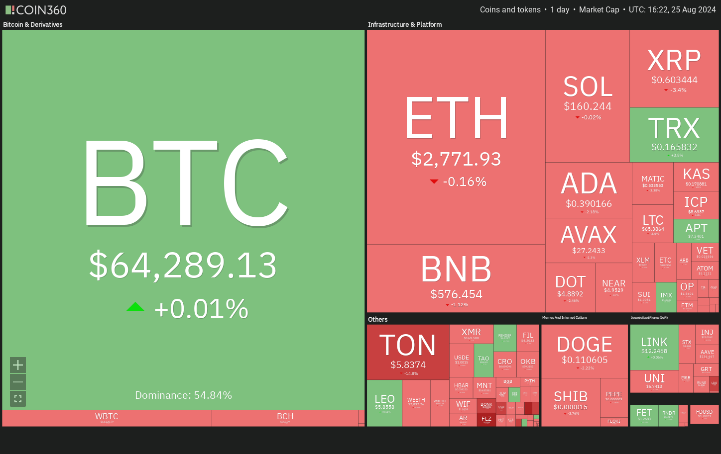 Crypto market data daily view