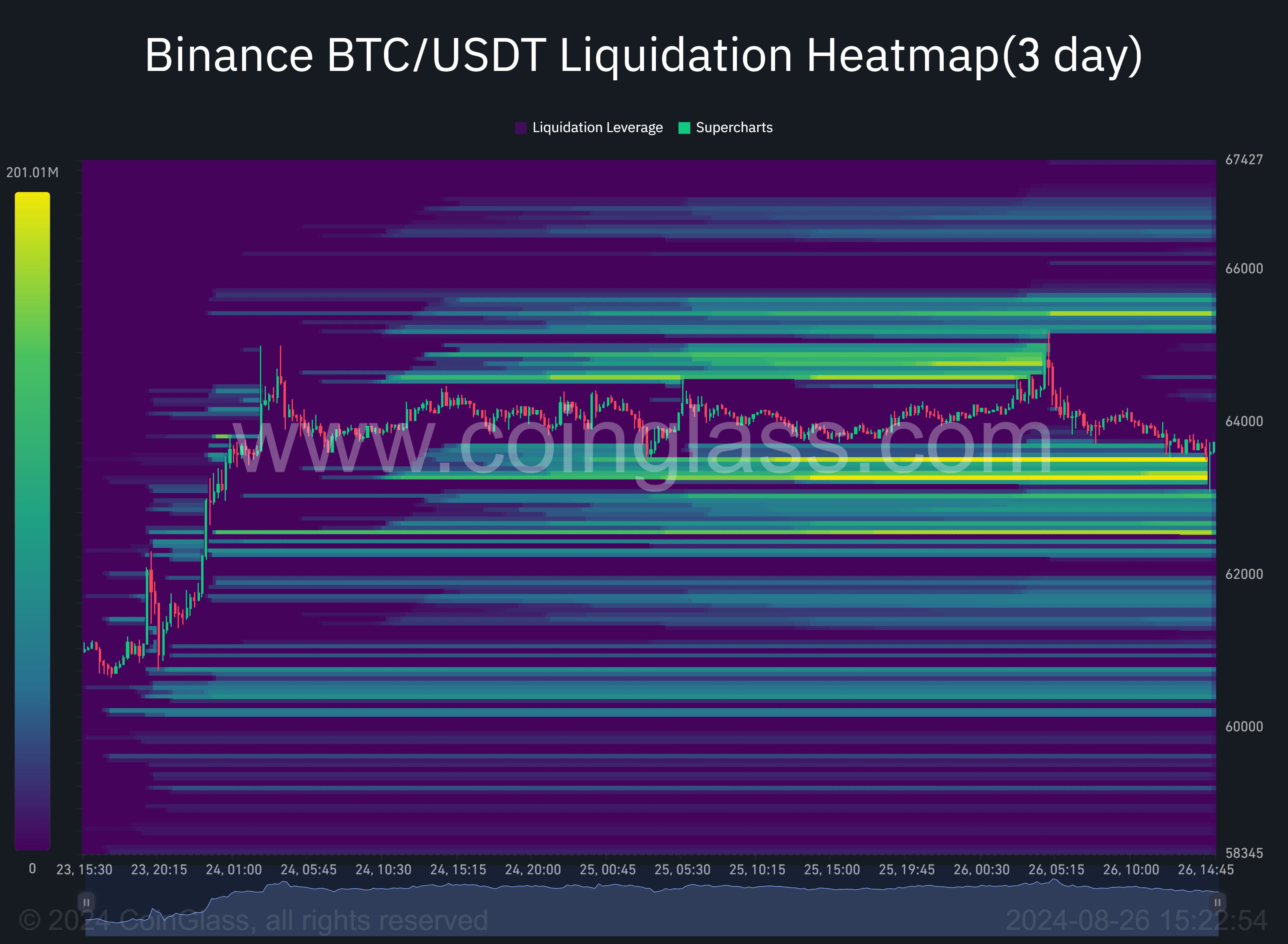 Bản đồ nhiệt thanh lý Bitcoin