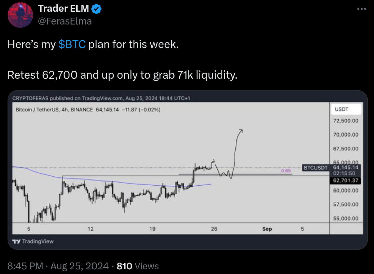 Nguồn: Trader ELM