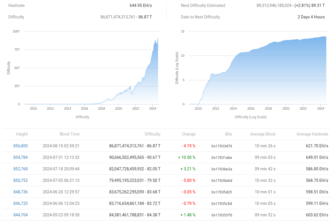 Tổng quan về các yếu tố cơ bản của mạng Bitcoin