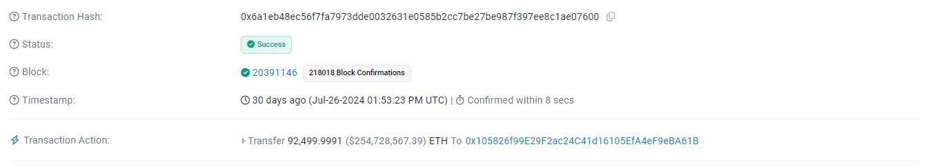 An unknown entity transferred a huge chunk of Ether back in July. Source: Etherscan