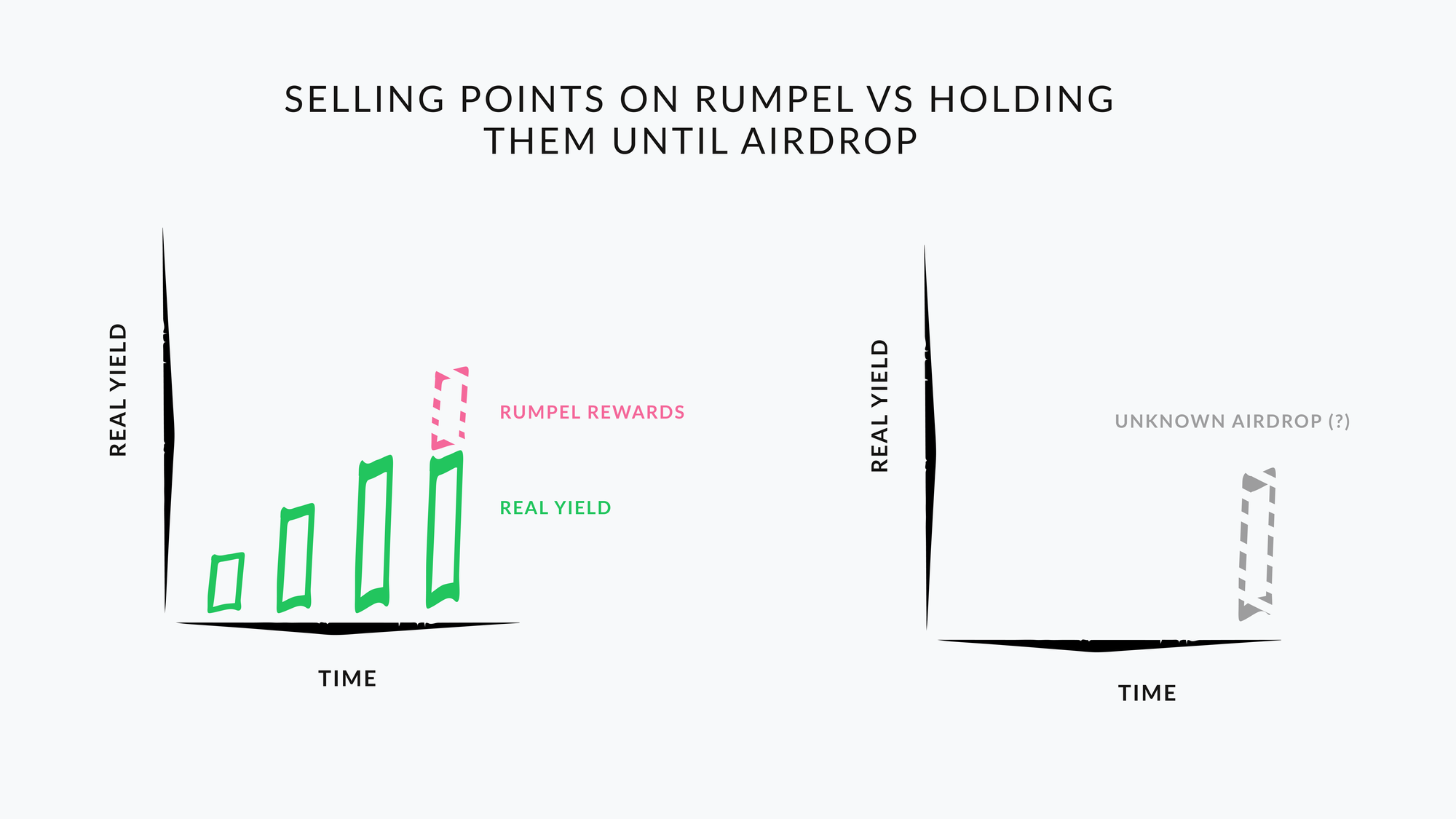 Rumpel tìm cách tạo ra một thị trường cho các điểm airdrop được mã hóa.