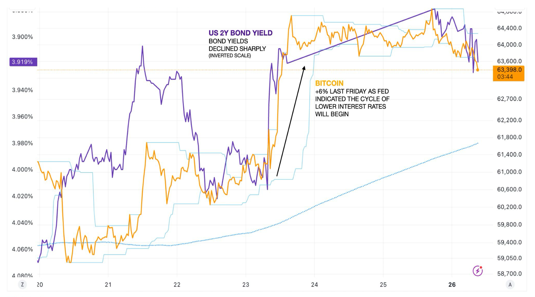 Bitcoin price reaction to Aug. 23 Fed Jackson Hole statements